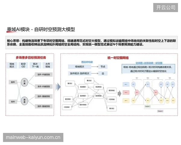 智能调度中枢落地 驱动体育产业链协同效率跨越式提升